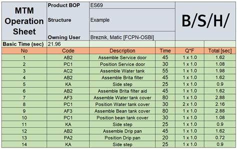 mtm testing guide